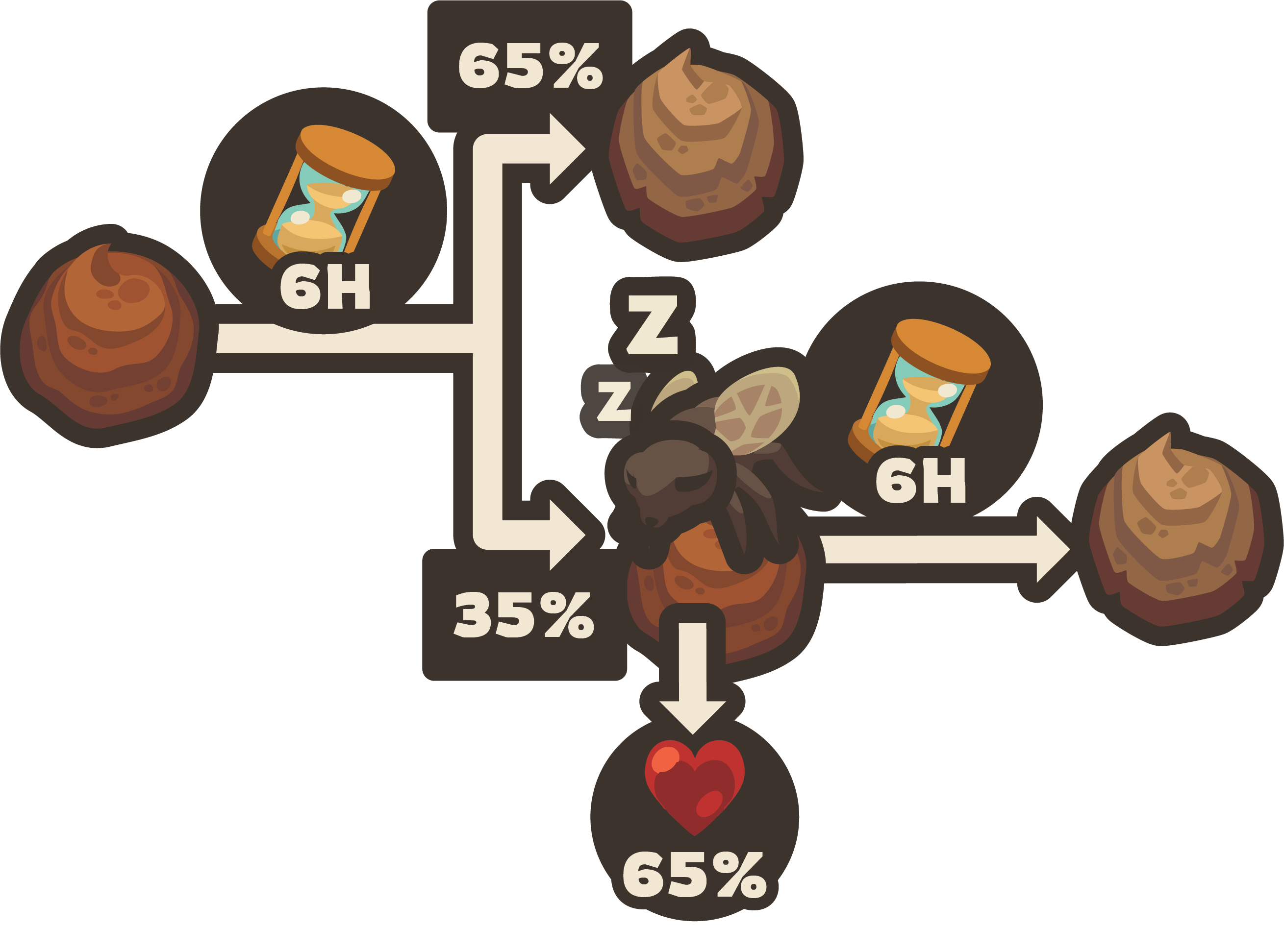 How to tame a giant fly from big poop